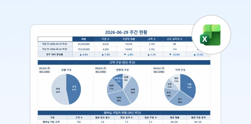 0기 파일럿 수강생 가영님의 최종 대시보드 결과물
