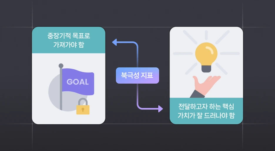 내 비즈니스를 위한 지표 설정