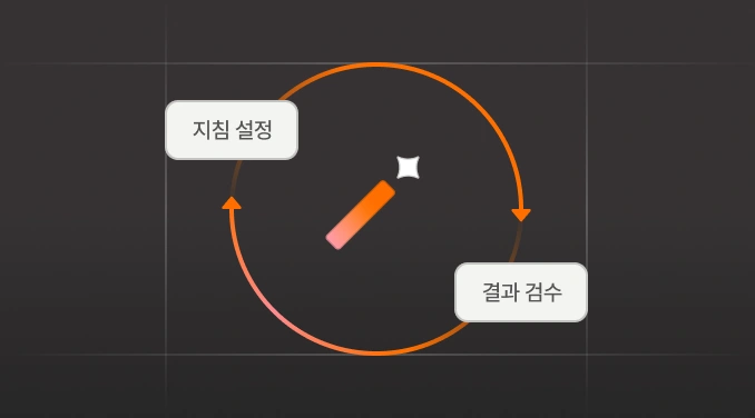 환경 기반 업무 처리 흐름