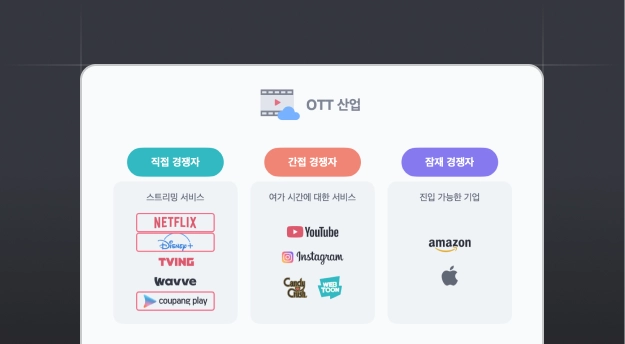 경쟁이 얼마나 센지 파악하기