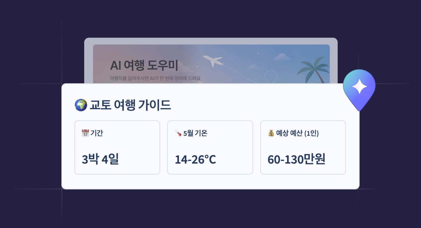 요약 지표 카드 예시 화면