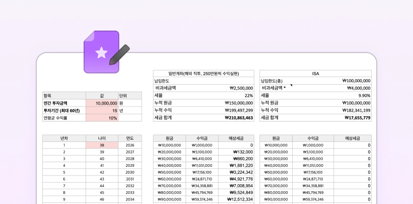 나의 투자 로드맵 미션 예시