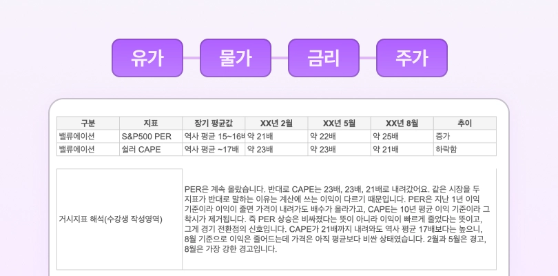 경제 흐름 파악하기 미션 예시
