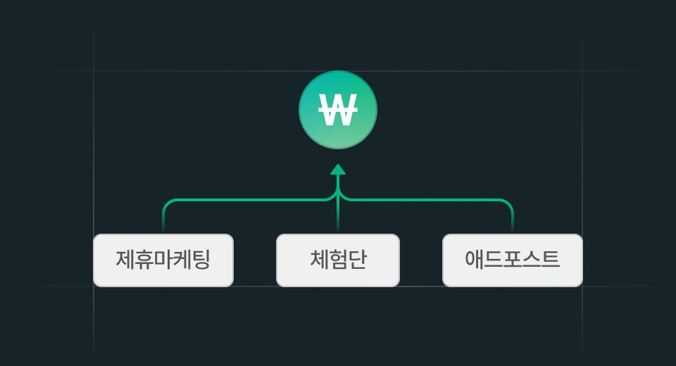 블로그 수익화 전략 설계 결과물