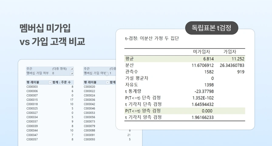데이터 결합 미션 결과물 예시