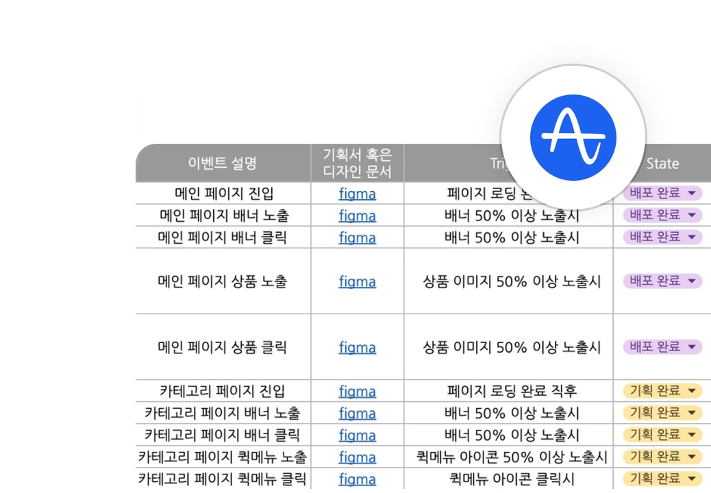 프로덕트 분석 프로젝트 결과물 화면 예시