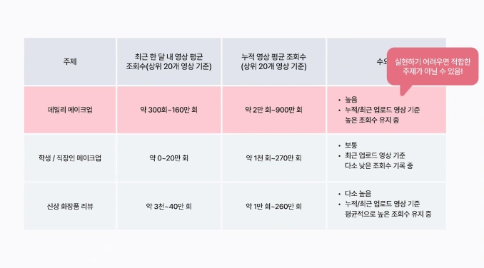 차별화된 콘텐츠 구조화 예시 이미지