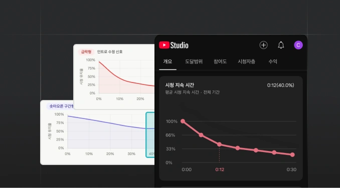 수익화 구조와 핵심 지표 분석 예시 이미지