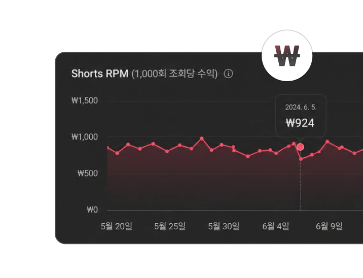 숏폼 수익화 구조를 보여주는 화면 예시