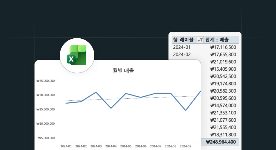 매출 트렌드 분석 결과물