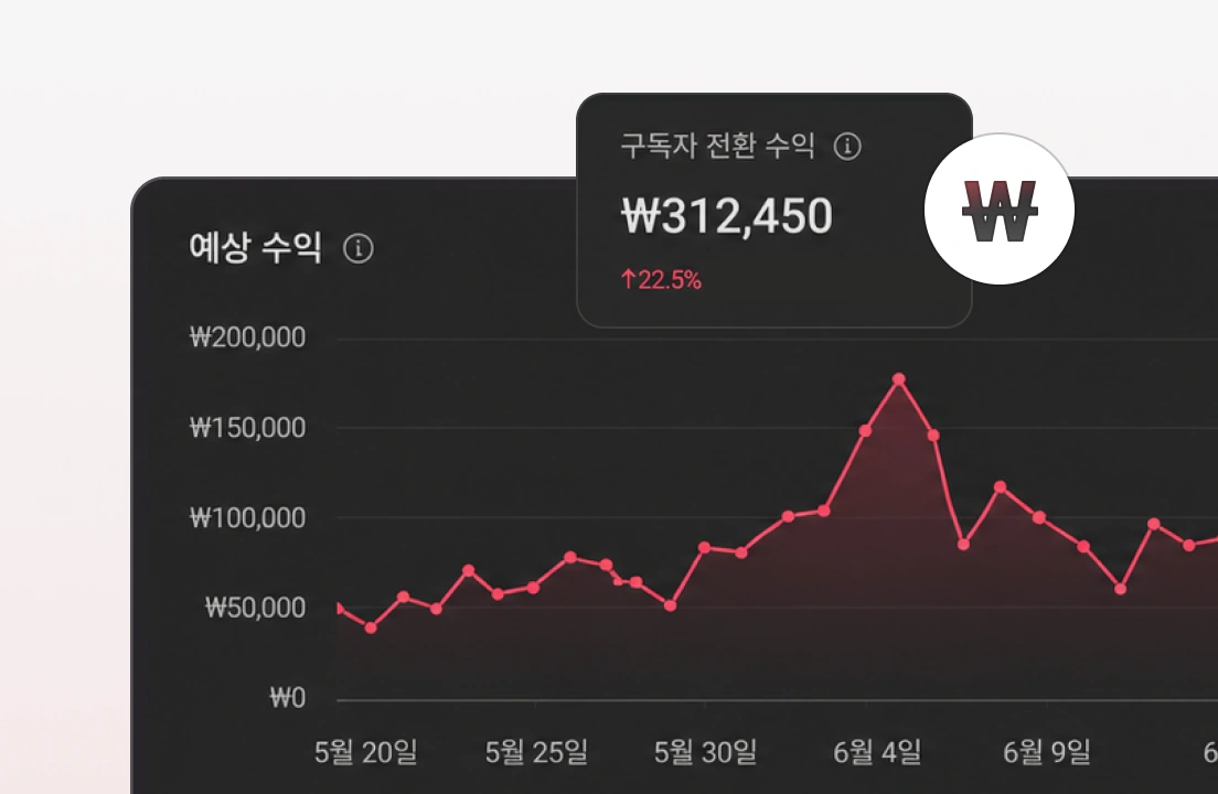 숏폼으로 수익을 연결하는 구조를 보여주는 예시 이미지